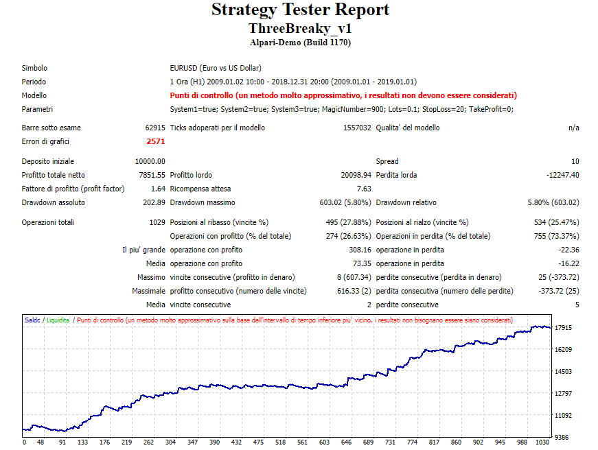 ThreeBreaky - MetaTrader 4 专家