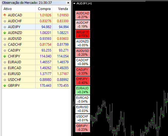 Heatmaps, color gradients and scales in MQL5 - indicator for MetaTrader 5