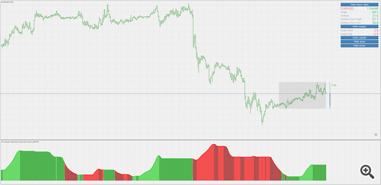 AdxVma trend - indicator for MetaTrader 5