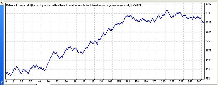 FollowYourHeart - expert for MetaTrader 4
