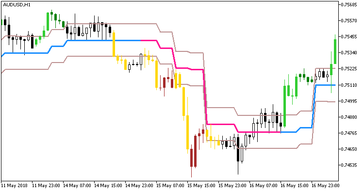 Ozymandias_System_HTF - MetaTrader 5脚本