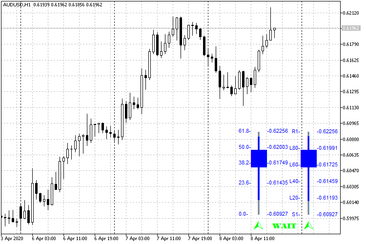 FiboPivotCandleBarMT5 - indicator for MetaTrader 5