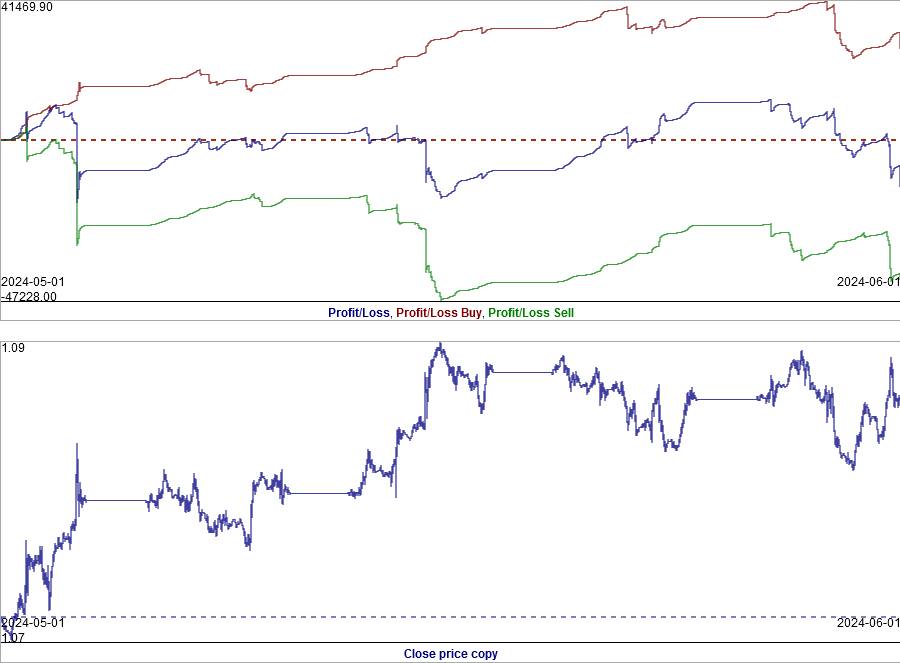 MT4Orders QuickReport - library for MetaTrader 5
