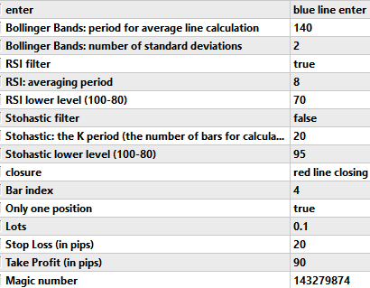Bollinger Bands RSI - expert for MetaTrader 5