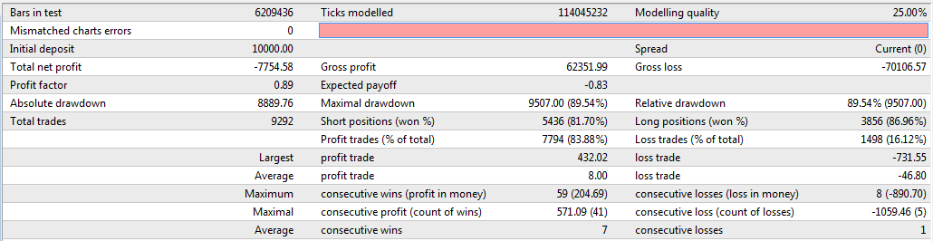 Aeron Expert Advisor - expert for MetaTrader 4