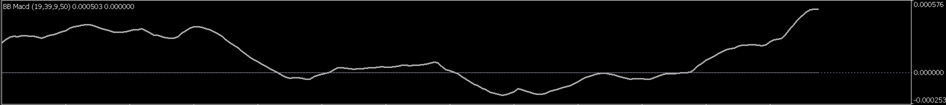 BB MACD Extended - indicator for MetaTrader 5