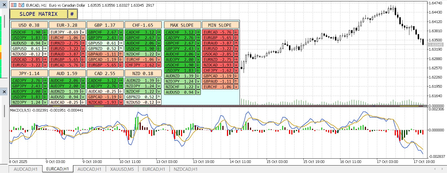 MACD Histogram MC - indicator for MetaTrader 5