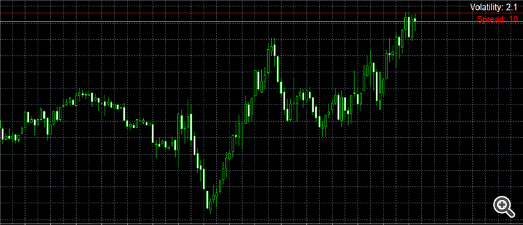 Pips Volatility Alarm - indicator for MetaTrader 4