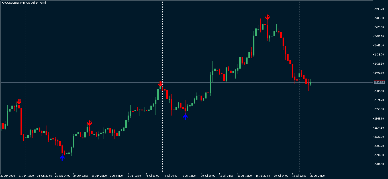 Find Swing Highs  Swing Lows - indicator for MetaTrader 5