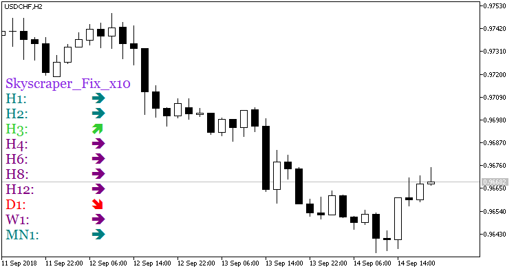 Skyscraper_Fix_x10 - indicator for MetaTrader 5