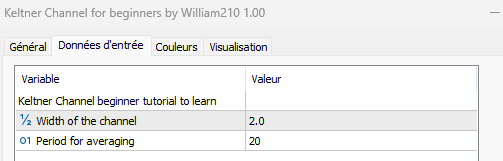 Keltner Channel code for beginners by William210 - indicator for MetaTrader 5