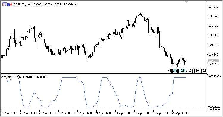 Stochastic_MACD - MetaTrader 5脚本
