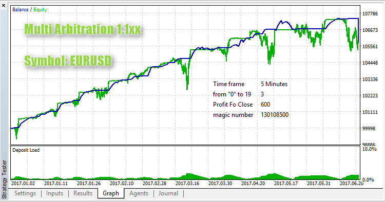 Multi Arbitration 1.1xx - expert for MetaTrader 5