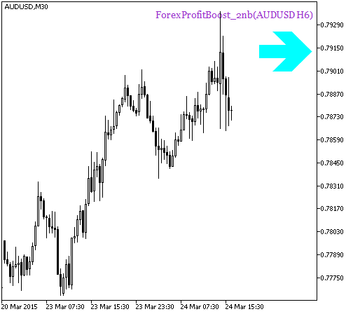 ForexProfitBoost_2nb_HTF_Signal - indicator for MetaTrader 5