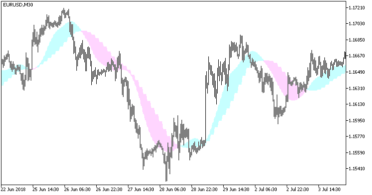 X2MA_2HTF - MetaTrader 5脚本