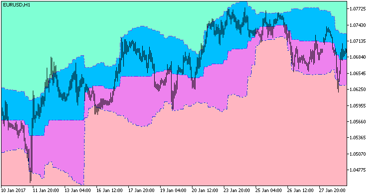 KoliErBands_HTF - MetaTrader 5脚本