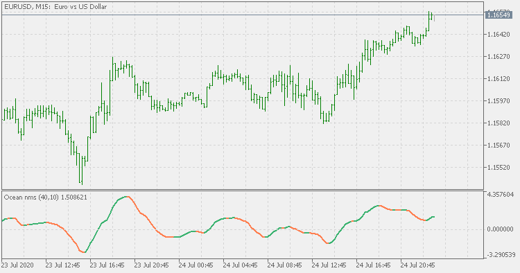 Ocean theory - natural market slope - indicator for MetaTrader 5