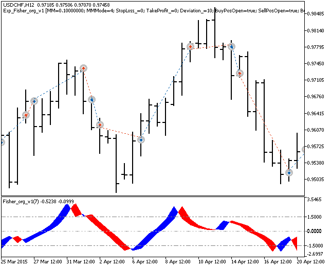 Exp_Fisher_org_v1 - MetaTrader 5 专家