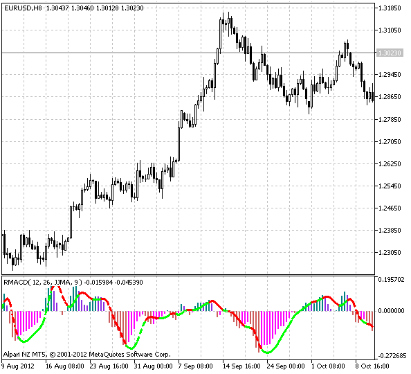 Color RMACD - indicator for MetaTrader 5