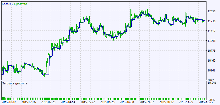 Exp_X2MA_JFatl - expert for MetaTrader 5