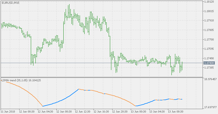 LSMA 趋势 - MetaTrader 5脚本