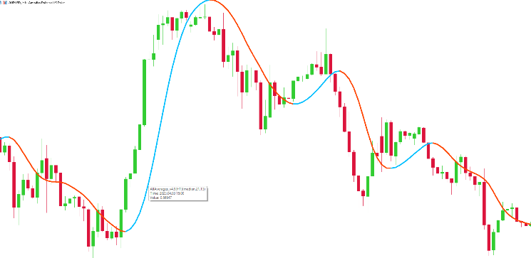 AllAverages v4.9 MT5 - MetaTrader 5脚本