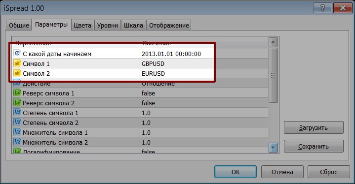iSpread is a spread indicator for pair trading - indicator for MetaTrader 5