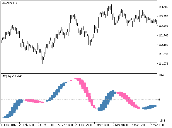 MC_HTF - MetaTrader 5脚本