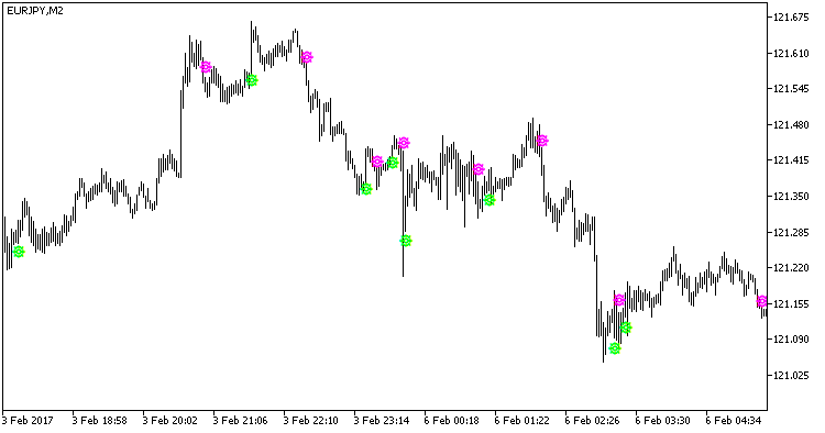XOSignal - MetaTrader 5脚本