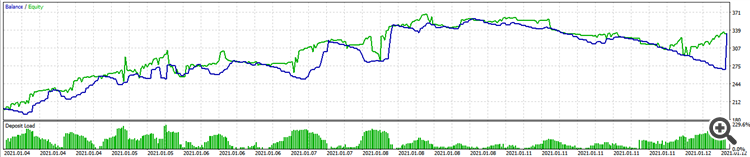 Crossing of two iMA - expert for MetaTrader 5