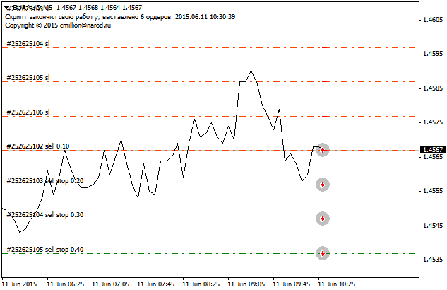 Placing Stop Orders Grid - script for MetaTrader 4
