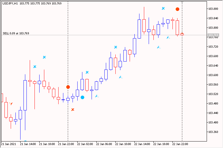 PriceChannel_Signal_v2 EA - expert for MetaTrader 5