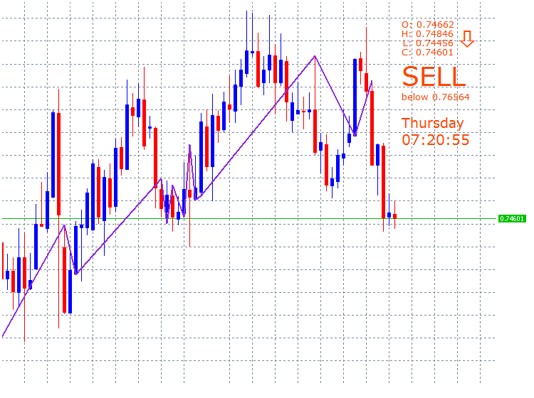 PricePosition - MetaTrader 5脚本