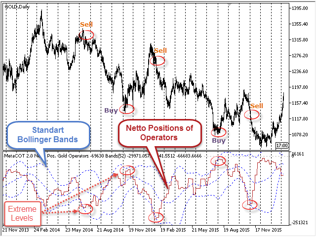 MetaCOT 2 CFTC ToolBox (Set of Indicators) MT4 - indicator for MetaTrader 4