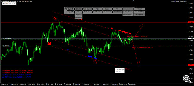 Smart Forex System Open Version - expert for MetaTrader 4