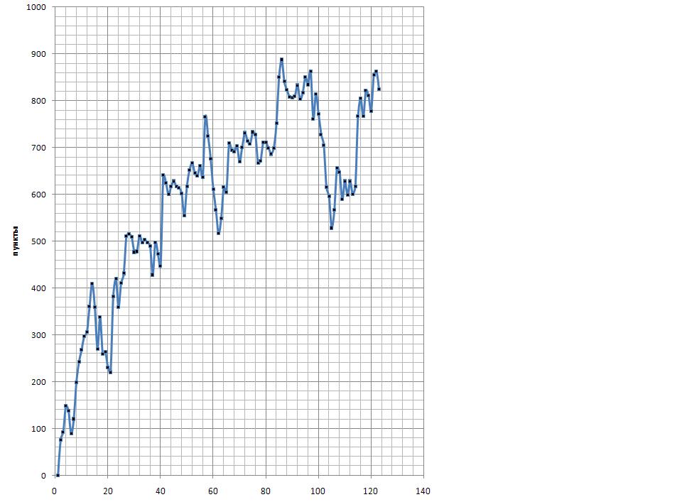 HaDelta - indicator for MetaTrader 5
