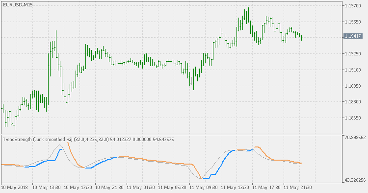 趋势强度 - Jurik 平滑 RSI - MetaTrader 5脚本