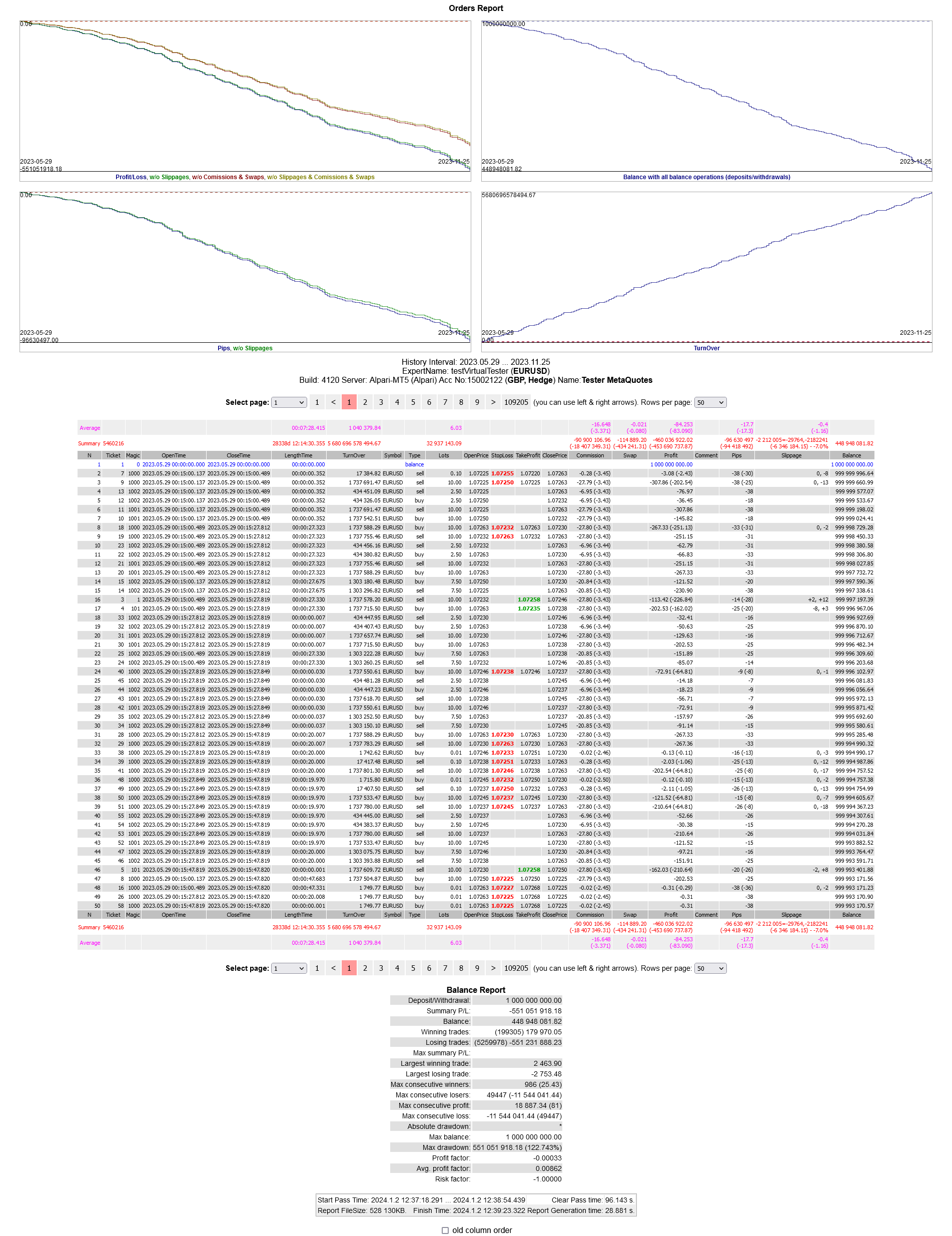 MT4Orders QuickReport - library for MetaTrader 5