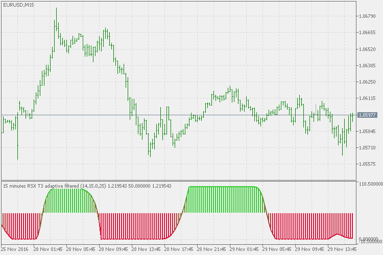 RSI - 自适应 T3 - MetaTrader 5脚本