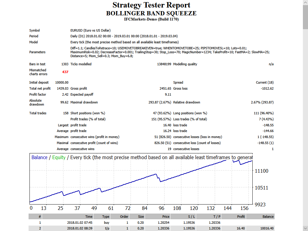 Bolinger Band Squeeze - expert for MetaTrader 4