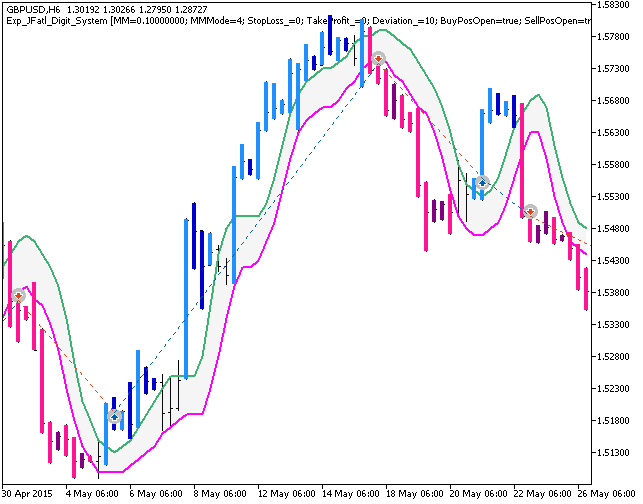 Exp_JFatl_Digit_System - MetaTrader 5 专家