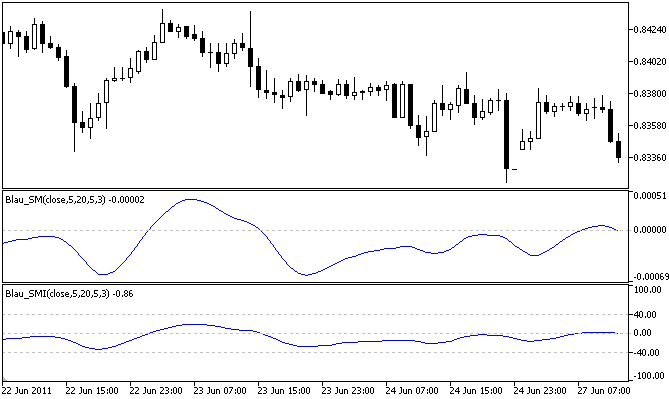 随机动量指数 Blau_SMI - MetaTrader 5脚本