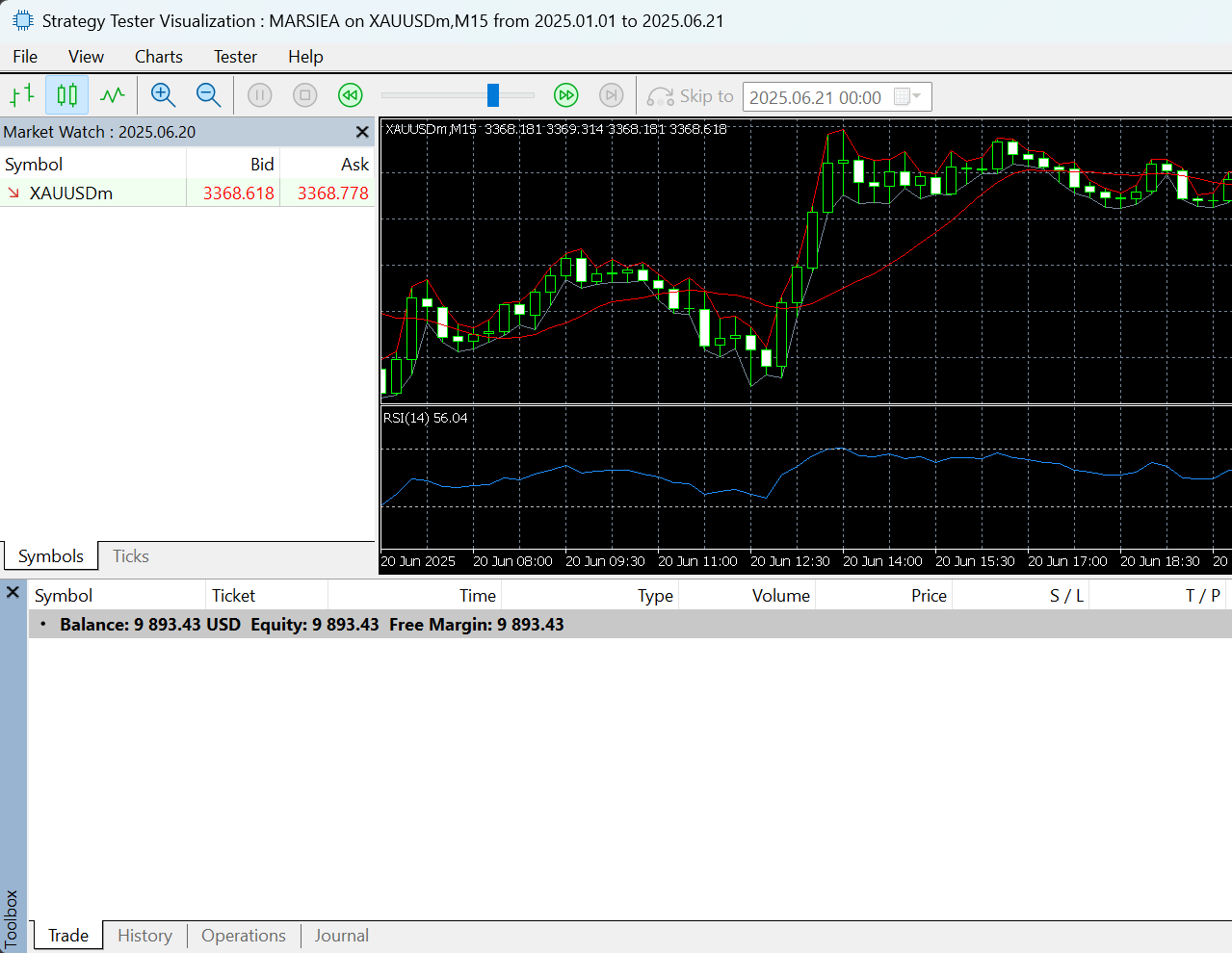 Moving Average x Relative Strength Indicator EA - expert for MetaTrader 5