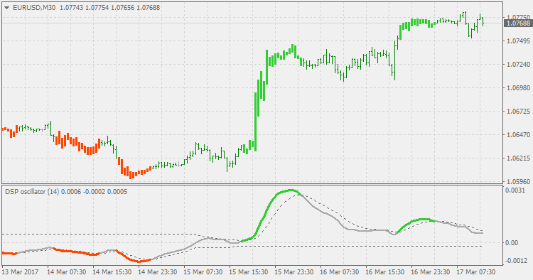 去趋势综合价格（柱） - MetaTrader 5脚本