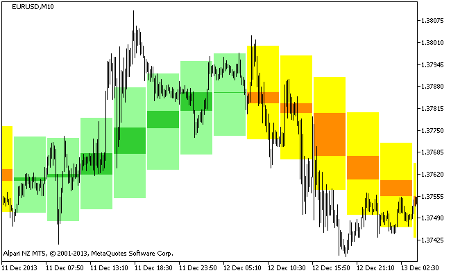 Background_Candles_Smoothed_HTF - indicator for MetaTrader 5