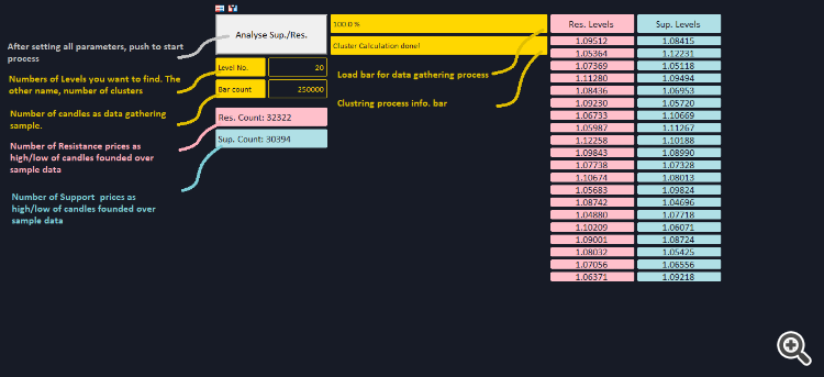 Strong Historical Levels - indicator for MetaTrader 5