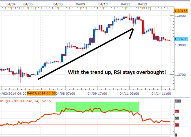 RChannel - indicator for MetaTrader 5