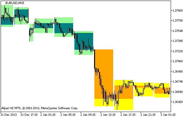 BackgroundCandle_StepMA_Stoch_KV1_HTF - MetaTrader 5脚本