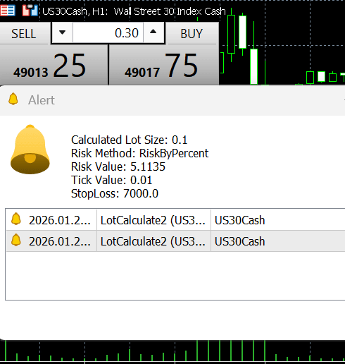 LotSize Calculation - script for MetaTrader 4
