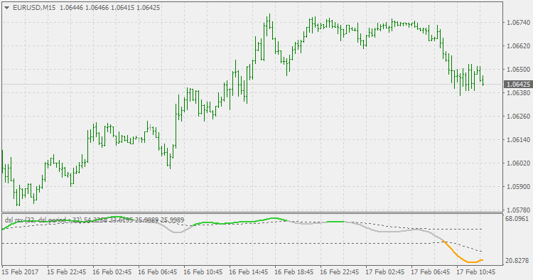 Dsl - rsx - MetaTrader 5脚本
